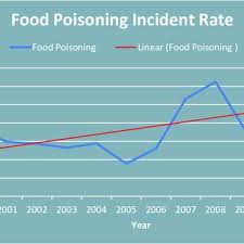 .malaysia (jakim) is the competent authority being responsible for halal certification in malaysia. Pdf Hygiene Practices Of Food Handlers At Malaysian Government Institutions Training Centers