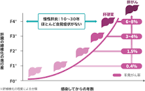 C型肝炎とは| C型肝炎サポートネット | -アッヴィ-
