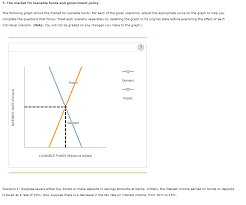 This is the loanable funds model of the interest rate, which is in every textbook, mine included. Answered 5 The Market For Loanable Funds And Bartleby