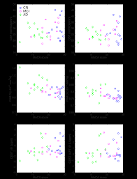 Both moca and cosentino criteria require patients to 'draw the face of a clock with all the numbers present and set the hands to 10 after 11'. 0731 Development Of Advanced Multiparametric Mri Biomarkers Of Alzheimer S Disease Ashley M Stokes1 Zhiqiang Li2 James G Pipe2 Richard J Caselli3 Marwan N Sabbagh4 And Leslie C Baxter5 1translational Bioimaging Group Barrow