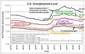 unemployment official effective real