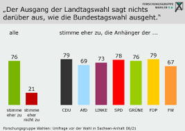 Die zuletzt hier eingetragenen umfragen sind farblich hervorgehoben. Bsdkdyge 4z4qm