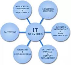 Some guides will tell you that computer science is a theoretical discipline, while information systems focuses on business it. What Is The Difference Between Information Science And Computer Science Quora