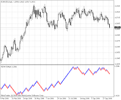 free download of the renko charts indicator by collector