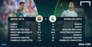 Ο κριστιάνο ρονάλντο ντος σάντος αβέιρο (πορτογαλικά: To 2015 O Mesi Exei E3afanisei Ton Ronalnto Poll Selida 2 La Liga Gazzetta Gr