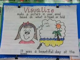 Give each pair of students enough time so they can reach a proper conclusion, and permit the kids to share their conclusion in their voice. Visualizing A Freebie Teaching With A Mountain View