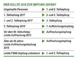 Impfstoff selber kaufen und zum arzt gehen am teuersten. Fsme Halbwissen Kann Gefahrlich Werden Verein Zur Forderung Der Impfaufklarung 21 03 2018