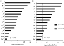 Growth Profiling Kinetics And Substrate Utilization Of Low