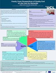Does 24 hour fitness offer childcare? Family Carer Perspectives Of Quality End Of Life Care For Dementia
