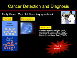 Early treatment of precancerous changes detected on the pap smear can stop cervical cancer before it fully develops. Cancer Detection And Diagnosis Early Cancer May Not Have Any Symptoms Pap Test Mammograms Blood Tests Prostate Specific Antigen Psa Carcinoembryonic Ppt Download