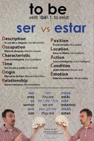 Ser Vs Estar Comparison Spanish Poster Customizable In 2020 Learning Spanish Spanish Verbs Spanish Posters