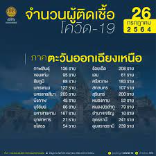 โดย กิตติดิษฐ์ ธนดิษฐ์สุวรรณ เเละ ปิยวรรณ ประเมษฐะวนิช. Uvw6knyvvecjgm