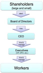 corporate governance and ethics the business ethics blog