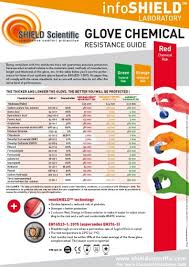 New Glove Chemical Resistance Guide Shield Scientific