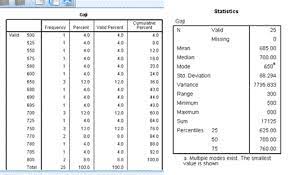 Menurut kaelan (1998) interpretasi adalah suatu seni yang menggambarkan komunikasi secara interpretasi juga bisa diaplikasikan pada data statistik seperti data jumlah penduduk berdasarkan. Interpretasi Tabel Deskriptif Dan Frekuensi Statistik Statistics Land