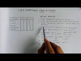 √ pengertian gopher, fungsi, cara kerja, contoh, kelebihan dan kekurangan gopher lengkap √ pengertian debit, contoh, manfaat dan perbedaan debit&kredit√ 21 pengertian kompensasi menurut para ahli (lengkap dan. Cara Menentukan Debit Dan Kredit Dengan Tepat Youtube