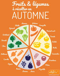 Epingle Sur Food And Drink