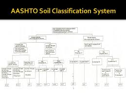 Soil Mechanics I Department Of Civil Engineering Lecture