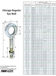 galvanized eye bolts capacity chart large kidzee