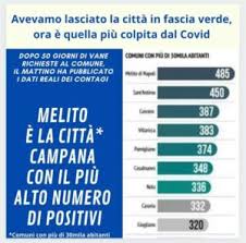 Check spelling or type a new query. Covid Provincia Di Napoli Da Zona Rossa Dati Allarmanti A Melito S Antimo Caivano E Villaricca