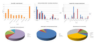 Red Fox Diet What Foxes Eat Wildlife Online