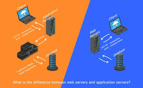 Web Server vs Application Server; What Is the Difference?