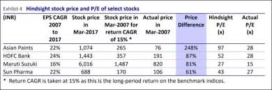 These major support & resistance levels are. Multibagger These Stocks Made Investors Crorepati On Just Rs 10 000 Investment Did You Miss The Rally The Economic Times