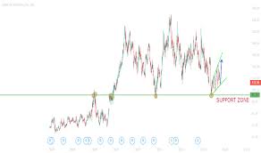 Bankbaroda Stock Price And Chart Bse Bankbaroda