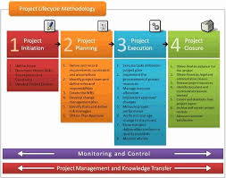 40 Program Management Plan Template In 2020 With Images Business Plan Template Free How To Plan Program Management