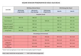 Jika sebelum ini penilaian guru menggunakan sistem laporan nilaian prestasi tahunan (lnpt), kini guru akan dinilai menggunakan instrumen penilaian bersepadu pegawai perkhidmatan pendidikan (pbppp) yang mana telah dilaksanakan sepenuhnya bermula 2016. Accommodation Rental Rates Twelfth College