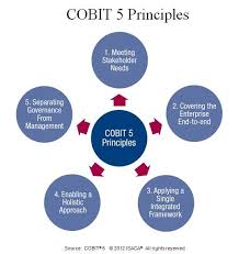 Cobit 5 What S New Management Enterprise Architecture Business Continuity