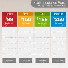 Health Insurance Plan Chart