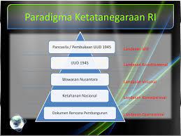 Bentuk negara republik indonesia pada kurun waktu 18 agustus 1945 sampai dengan 27 desember 1945 adalah negara kesatuan. Gambarkan Konsepsi Ketatanegaraan Republik Indonesia Masnurul
