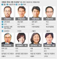 수원고등법원 견학 잠정 중단 안내 2021.06.20. ëŒ€ë²•ê´€ ì¸ì„  ì†ë„ í›„ë³´ 8ëª…ìœ¼ë¡œ ì••ì¶•