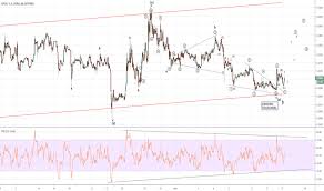 Iot Usd Iota Price Chart Tradingview