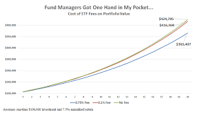 Find the best etf, compare etf facts, performance, portfolio, factors, and esg metrics in one place. How To Beat Ark Funds Guaranteed