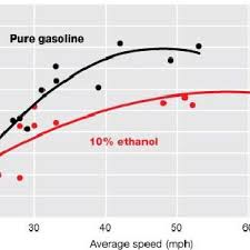 2 Comparison Of Fuel Consumption Rate Of The Used 4 Stroke