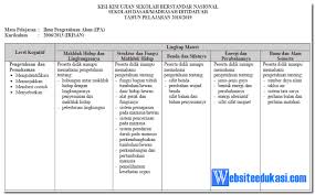 We did not find results for: Kisi Kisi Usbn Ipa Sd Mi Tahun 2019 Soal Terbaru