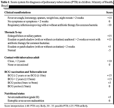 Diagnosis Of Pulmonary Tuberculosis By Score System In