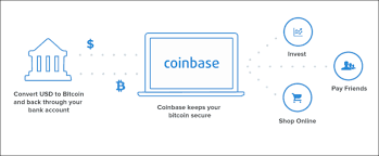 Bittybot crawls across popular uk and eu bitcoin (btc) markets and helps you buy and sell bitcoin (btc) at the best possible price. How To Buy Bitcoin On Coinbase Complete Guide