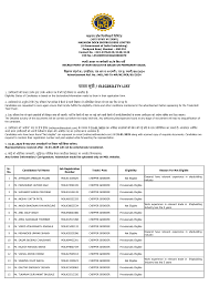 पात्रता र्ूच