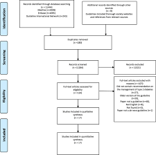 Type 1 diabetes mellitus (t1dm, formerly known as juvenile diabetes) is a chronic autoimmune disease. Management Of Type 2 Diabetes Using Non Insulin Glucose Lowering Therapies A Critical Appraisal Of Clinical Practice Guidelines With The Agree Ii Instrument Lam 2020 Diabetic Medicine Wiley Online Library