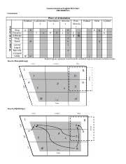 General American English Ipa Chart General American