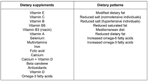 However, a large body of observational data has also linked low adding to this complexity is the fact that many adults take vitamin d and calcium supplements together for bone health, and there cardiovascular diseases / epidemiology. Crossfit Effects Of Nutritional Supplements And Dietary Interventions On Cardiovascular Outcomes An Umbrella Review And Evidence Map