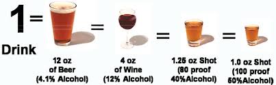 Blood Alcohol Concentration Alcohol And Other Drug