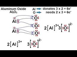 Chemistry Chemical Bonding 18 Of 35 Lewis Structures For Ionic Compounds This Lecture By Michel Chemistry Worksheets Secondary Science High School Science