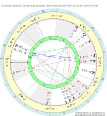 Birth Chart Bruno Arcari Capricorn Zodiac Sign Astrology
