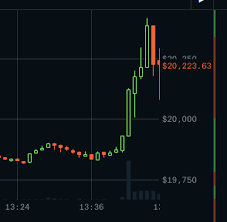 Other crypto coins are doing well Number Go Up New Bitcoin Peak Exactly Three Years After The Last What S Happening Here Attack Of The 50 Foot Blockchain