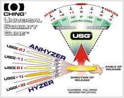 For Beginners At Disc Golf The 4 Number Flight Rating