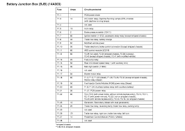 Then remove the cover of the fuse box 2 by releasing the catch and lifting up. 2006 Ford E350 Van Fuse Box Diagram Wiring Diagram Wait Note A Wait Note A Agriturismoduemadonne It
